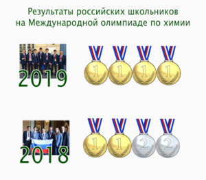 Четыре золотые медали юные российские химики везут из Парижа
